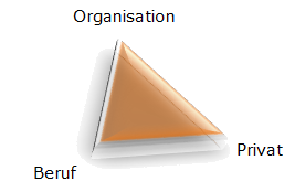 Organisation * Beruf * Privat